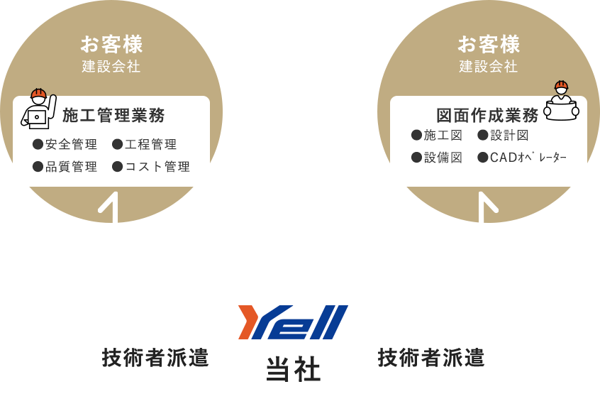 建設業界